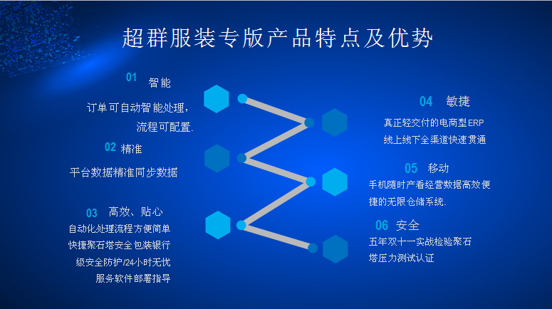搶占微信10億流量紅利 二維碼 附近的店 微信搜索 歷史記錄 好友推薦 置頂小程序 消息通知 公眾號關聯 圖文嵌入 付費廣告